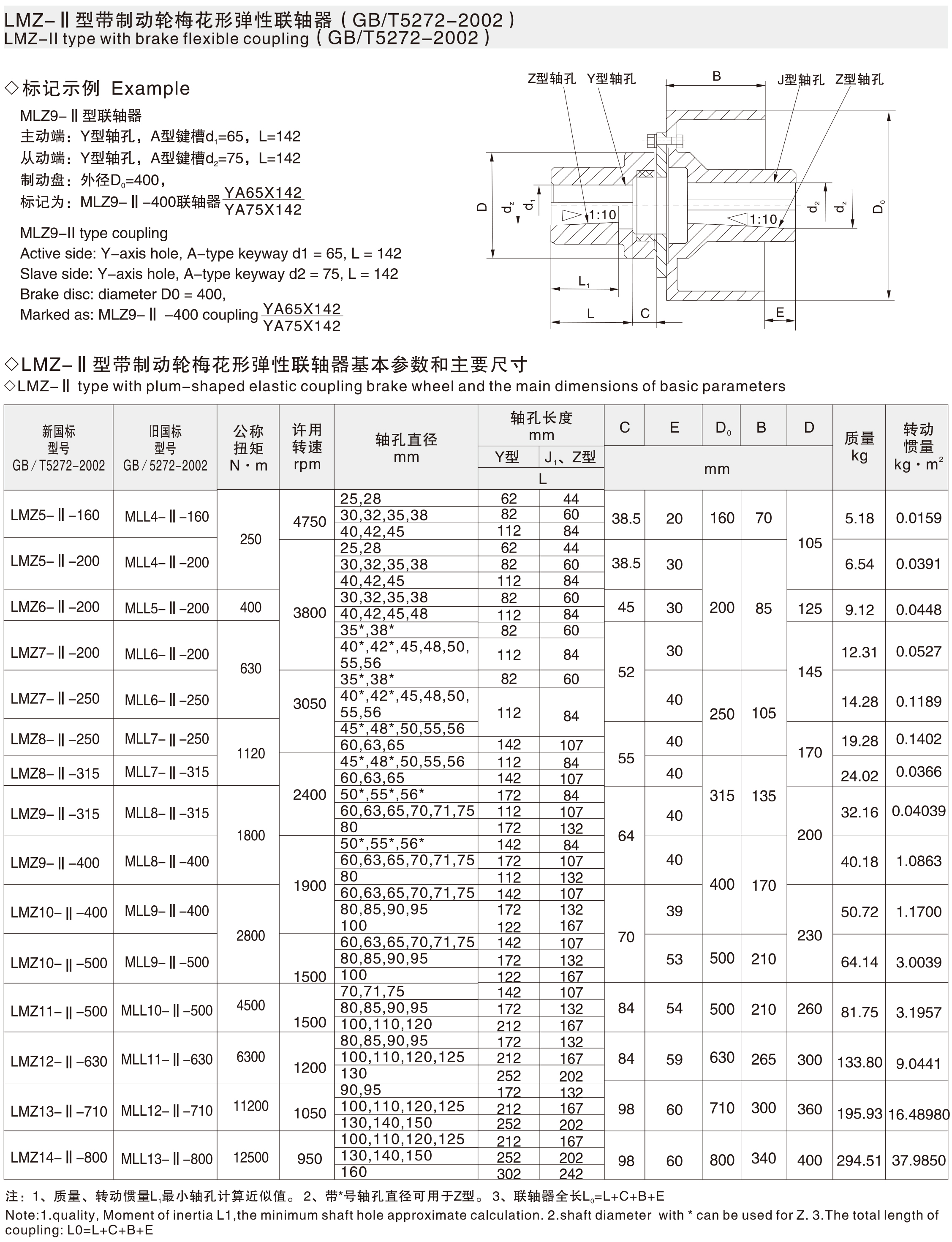 带制动轮梅花弹性联轴器 mll ii梅花弹性联轴器 lmz ii梅花联轴器