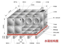 临汾不锈钢水箱