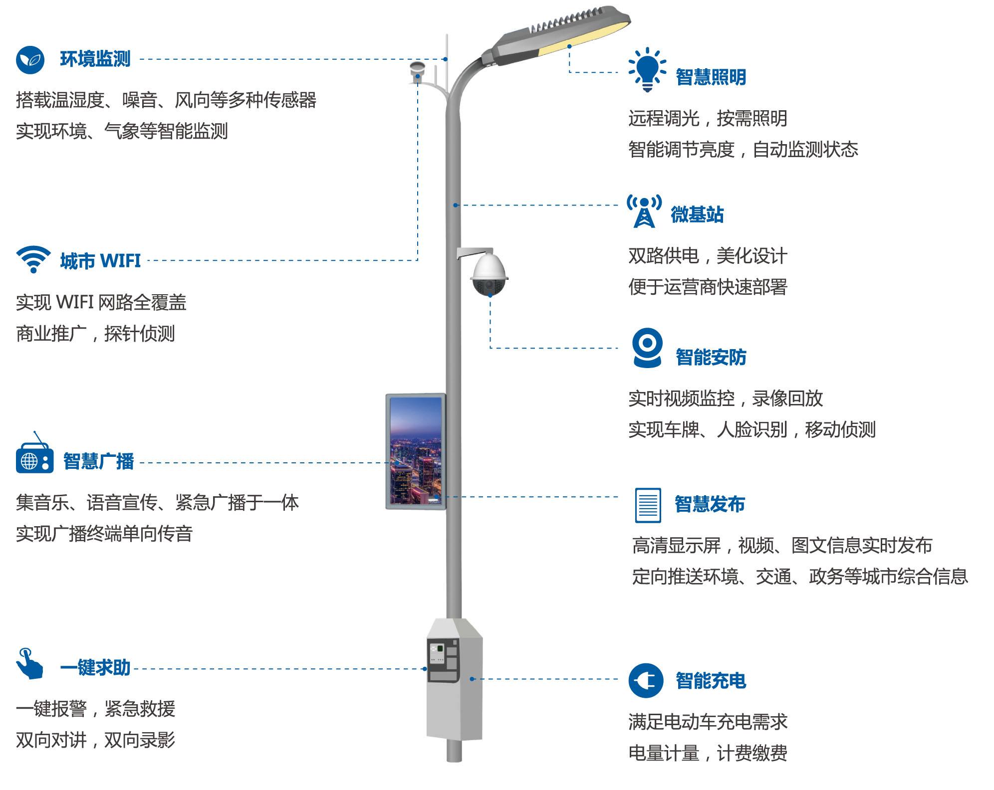 通訊設備 智慧燈杆中燈好