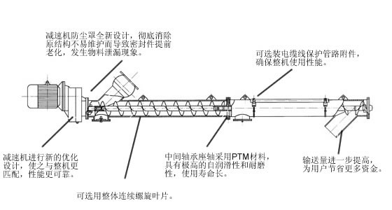 山東澤榮lsy型螺旋輸送機