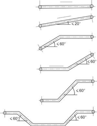 山东泽荣DS型连续斗式输送机