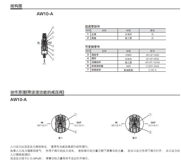 AW30-03BCE-B，上海SMC过滤减压阀资料