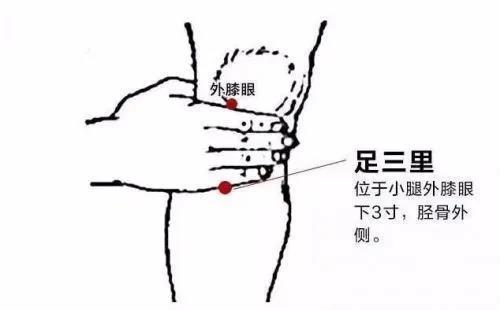 "肚腹三里留,腰背委中求,头顶寻列缺, 面口合谷收,"从这首歌诀中我们