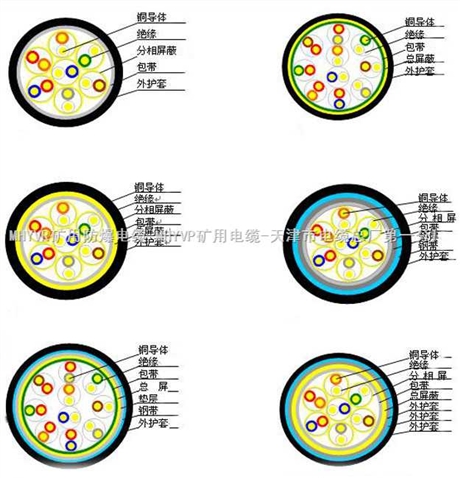 MHYVR礦用電纜MHYVP礦用通信電纜