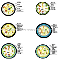 矿用通信电缆MHYVR3X2X42/0.15