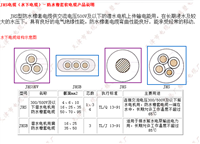 JHS防水软电缆JHS煤矿防水电缆