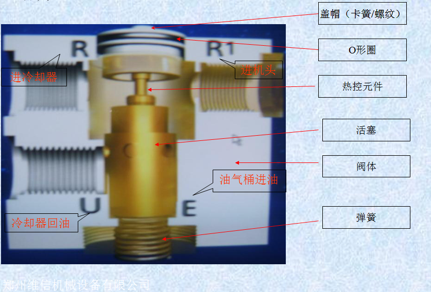 空壓機溫控閥溫復盛阿特拉斯英格索蘭壽力溫控閥芯