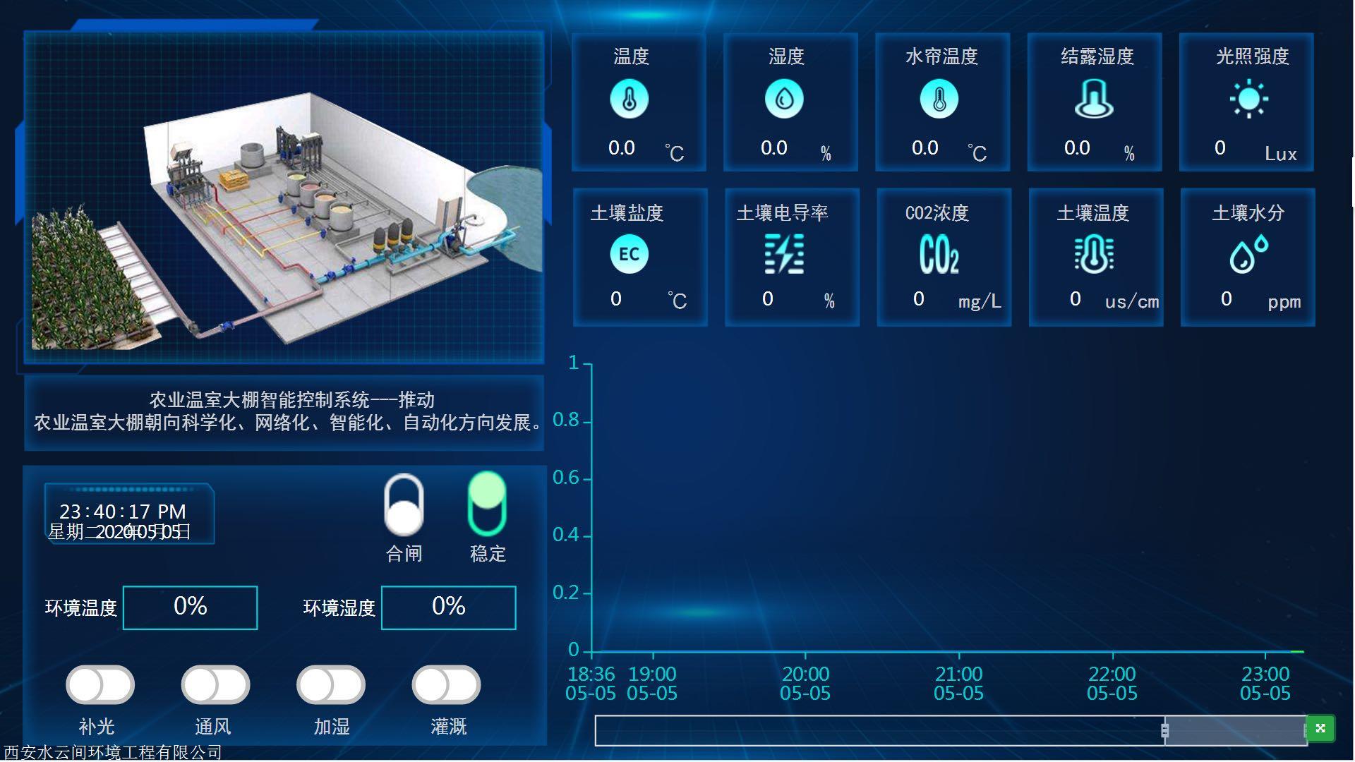 陝西園林自動噴淋系統設備綠化全自動噴灌控制系統