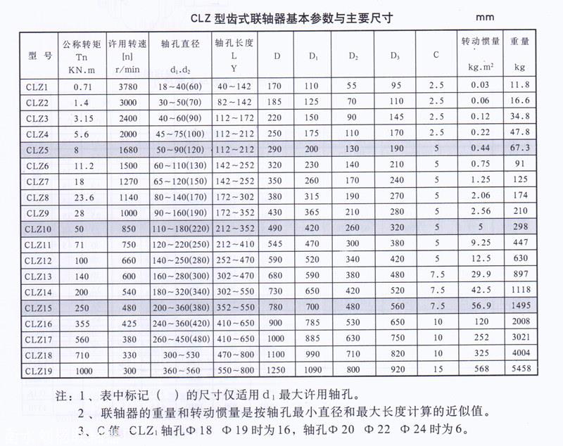cl型齿式联轴器齿式联轴器厂家冀州联轴器冀联