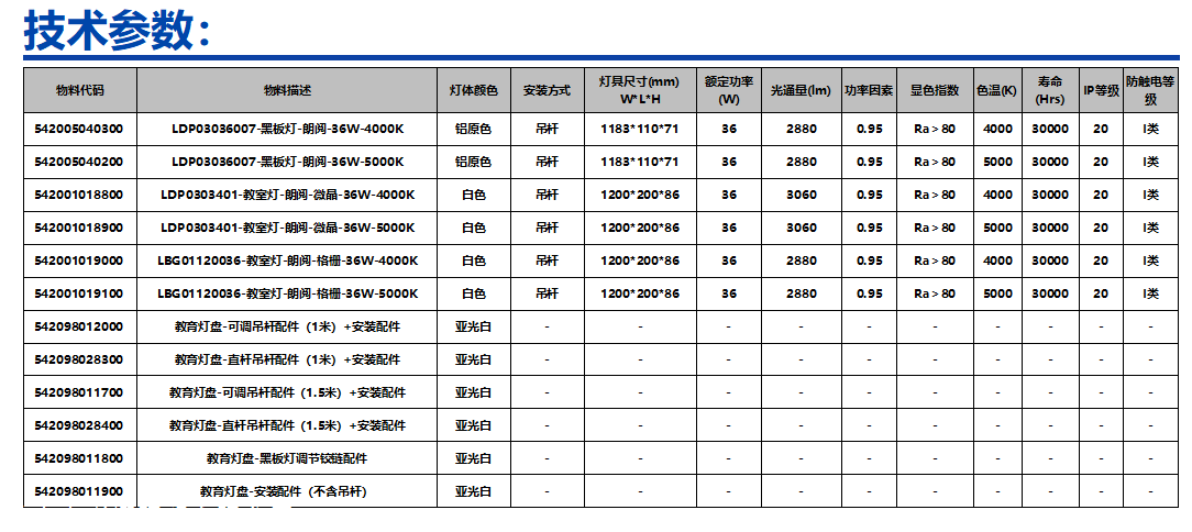 歐普照明朗閱36W LED吊裝護眼教室燈黑板燈