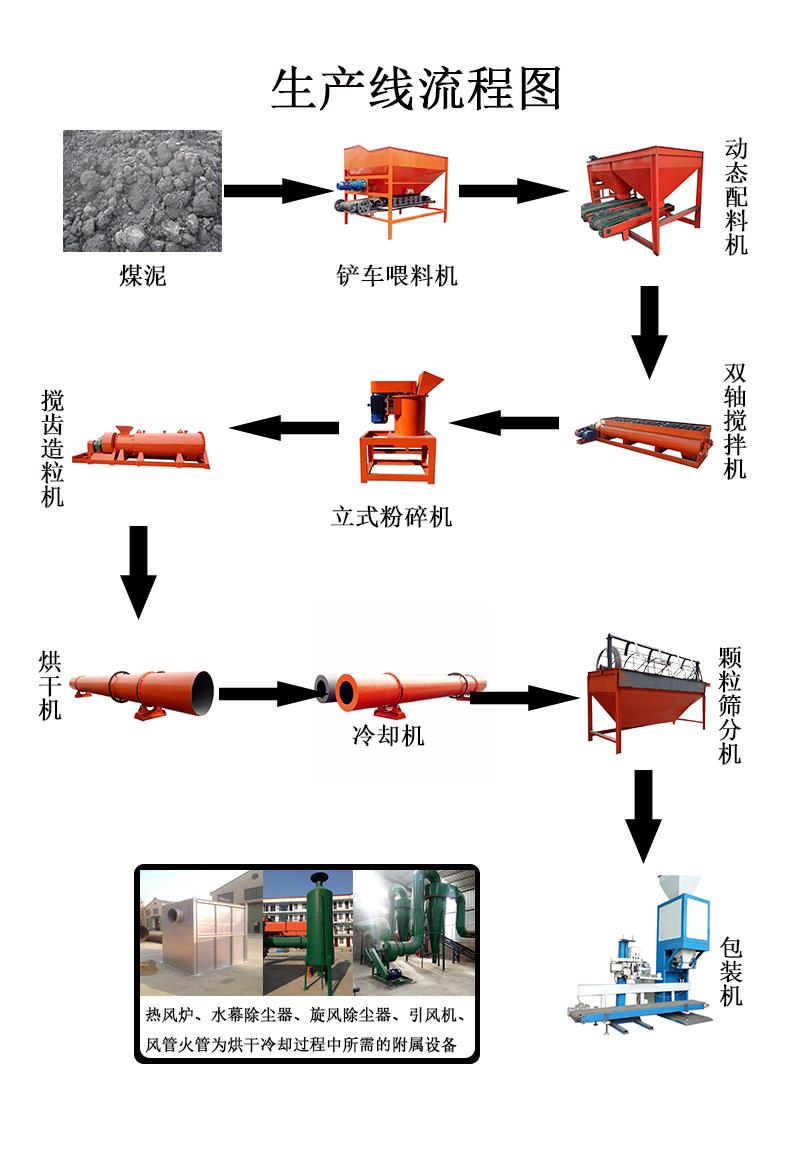 建个小型糠醛生产线图片