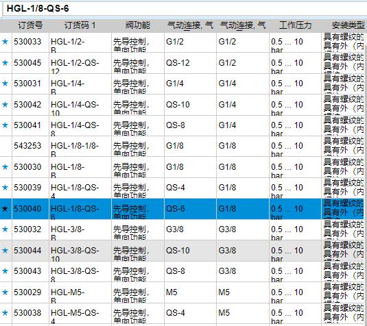 费斯托控制检查阀，FESTO单向阀?HGL-1/8-QS-6