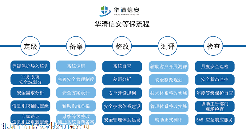 如何确保医院信息安全等级在信息查询过程中的完整性？  第1张