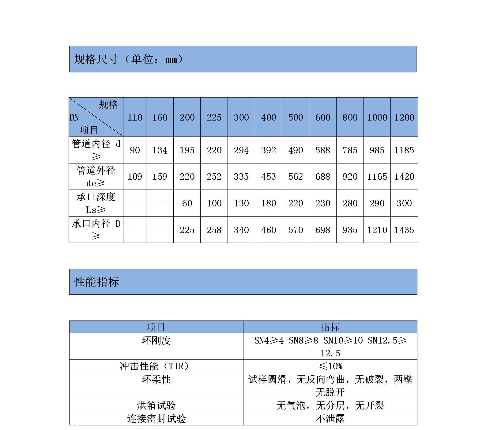 陕西联塑厂家直销波纹管 聚乙烯材质 价格优惠 质量保证