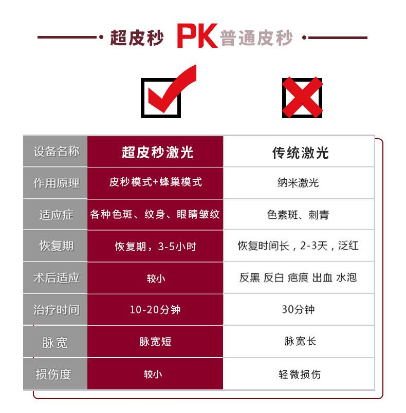 激光2021超皮秒价格美国picoway超皮秒镭射激光祛斑嫩肤仪