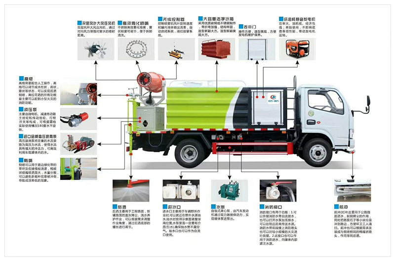 湖北凯力专用汽车有限公司 产品展厅 