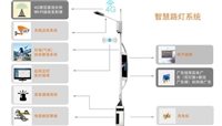 LED灯杆屏质检报告