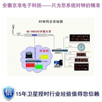 电力卫星时钟,北斗授时服务器