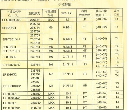 捷高54391026电磁阀，耐腐蚀型阀门使用