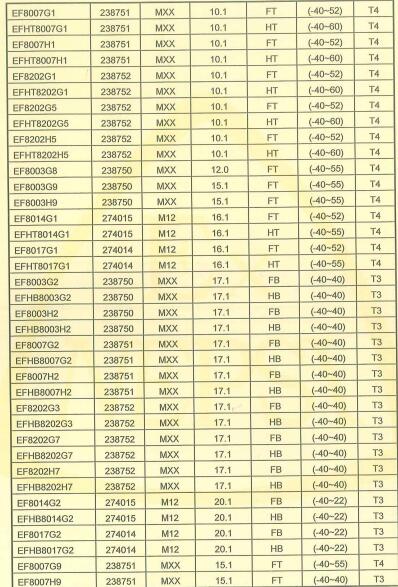 捷高54391026电磁阀，耐腐蚀型阀门使用