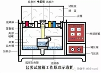 电路板防水防汗抗盐雾腐蚀 迈瑞迩KS高分子材料高分子防水剂