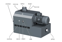 无油爪式真空泵 BCV系列