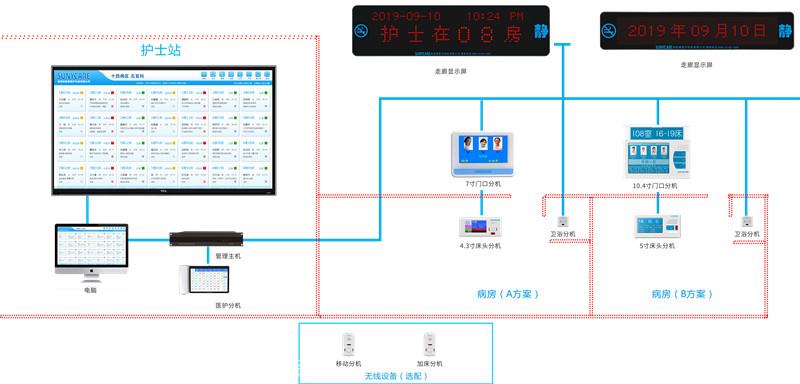 醫用傳呼機病房呼叫系統信息化呼叫系統醫用呼叫系統