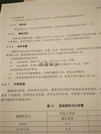 焊管TP321H不锈钢焊管TP321H不锈钢焊管