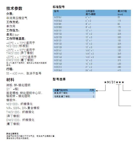 帮助您了解：无摩擦运行诺冠norgren气缸