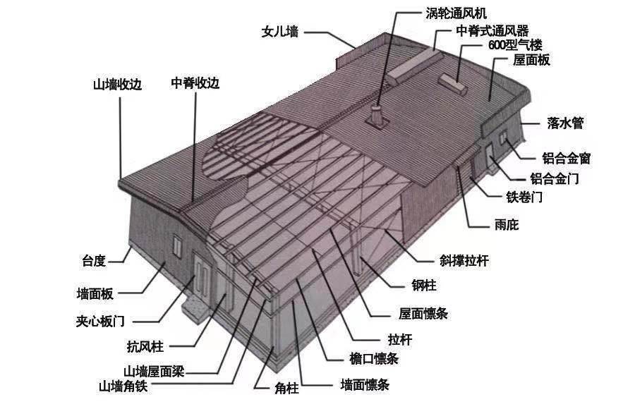 清原鋼結構廠家 彩鋼活動房 免費設計 精誠合作