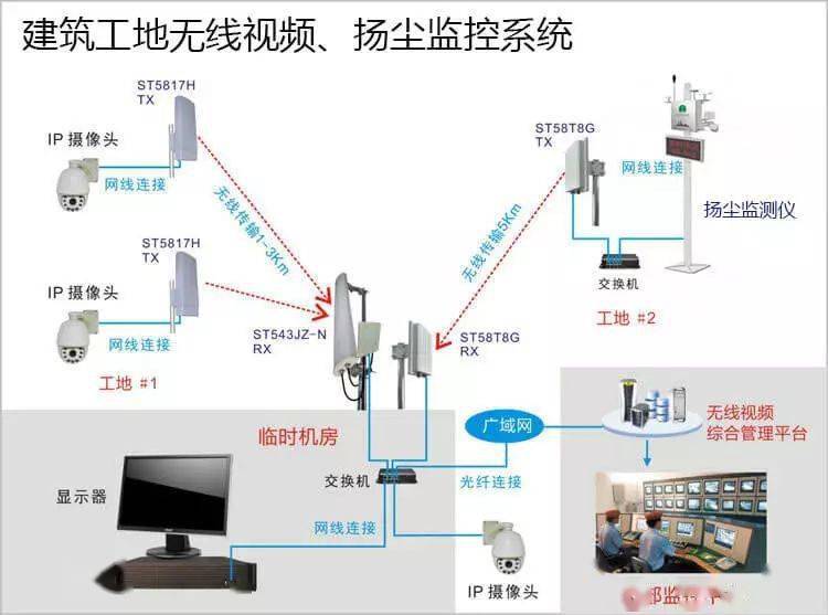 北京 商场闭录监控方案设计