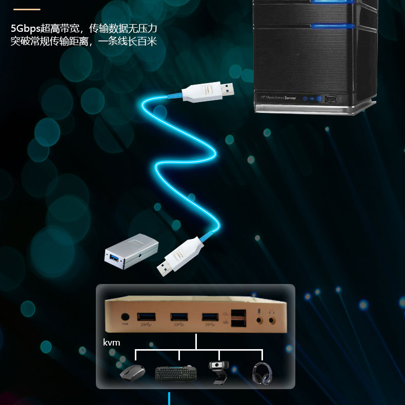 Hangalaxy USB3.0高速数据光纤线 100m HU3-100