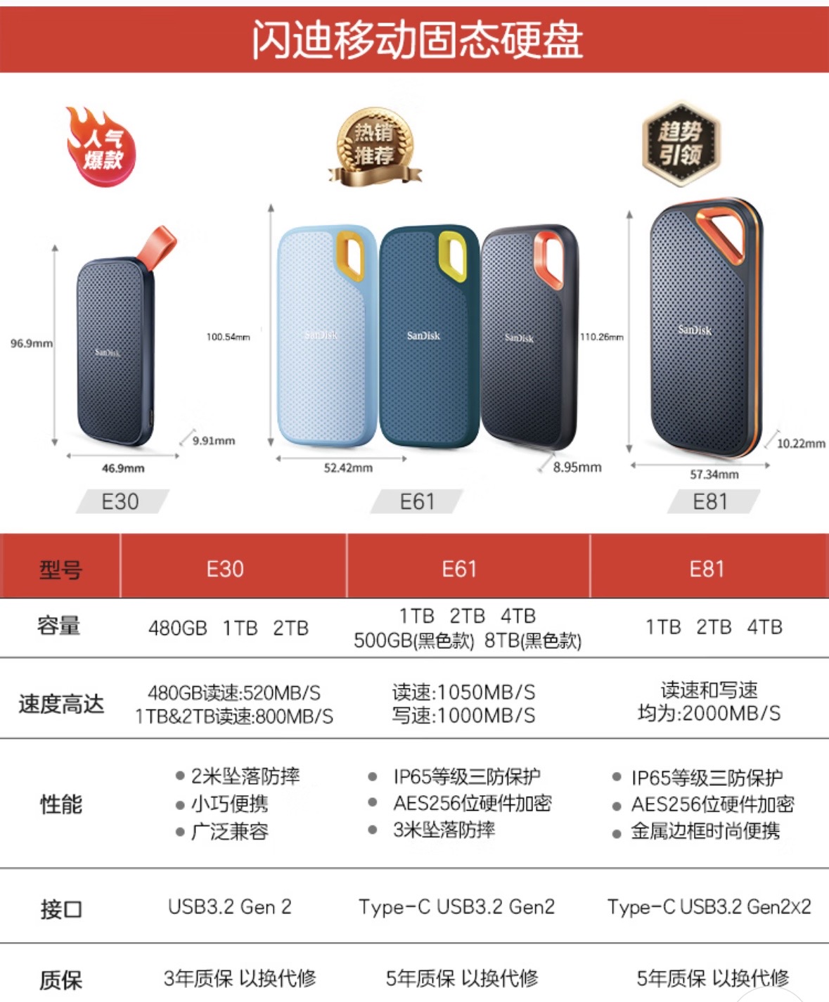 Sandisk闪迪移动固态硬盘