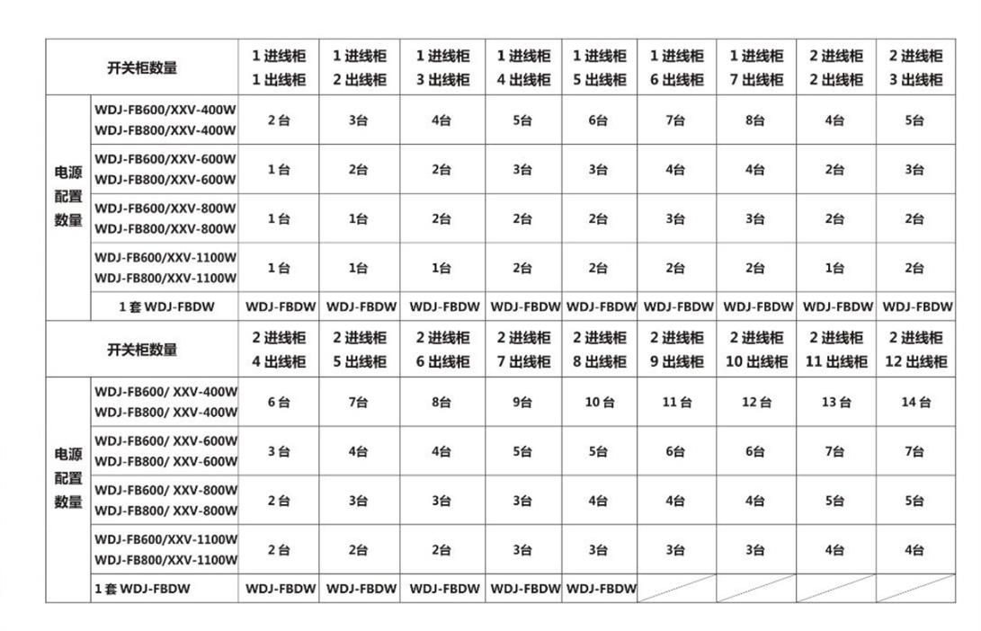 UP5分布式直流电源 嵌入式直流电源 想了解的点击进入