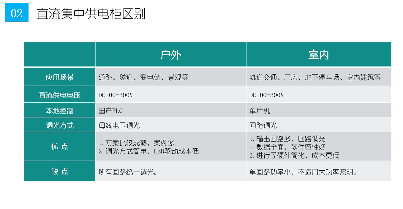 直流智慧照明系统 照明智能控制系统厂家 欢迎前来咨询