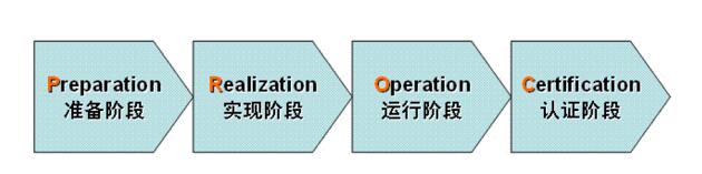 深圳正规ISO27001认证咨询 ISO27000认证