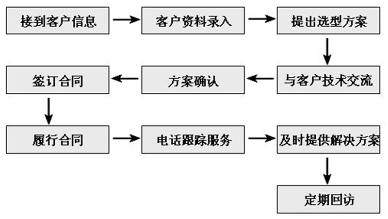 实验室反应釜