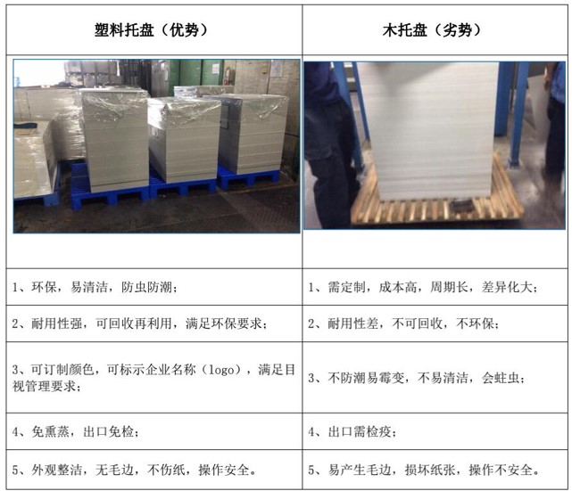 宁波塑料托盘参数 印刷地台板 塑料托盘强度好