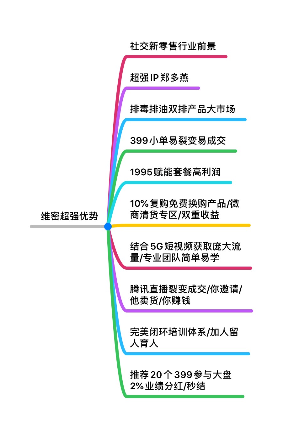维密双排王定义为女性提供了改变自身的机会