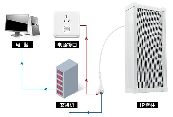 机场广播音柱设备 IP网络防水音箱 产品调试方便