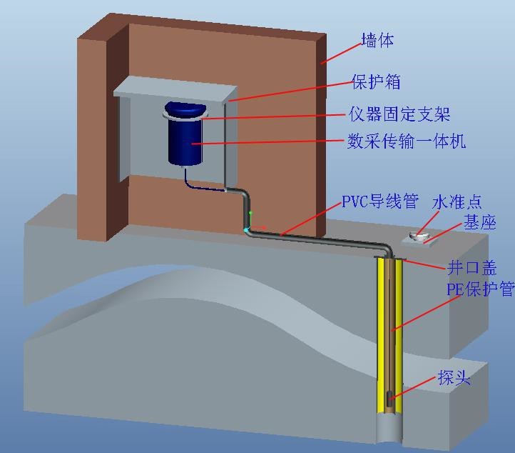 压力式水位计 销售水位计厂家定制