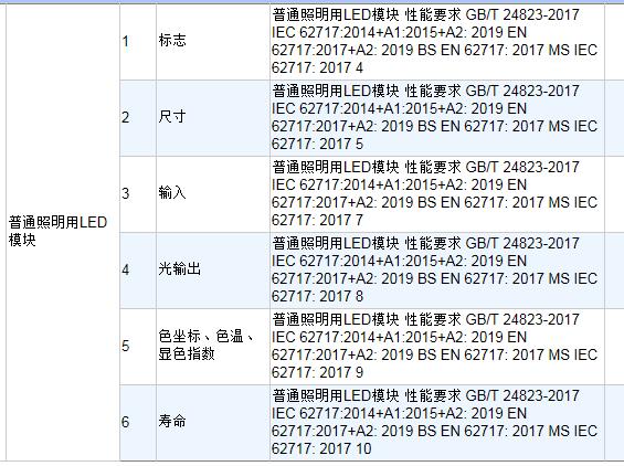 格栅灯IEC62717测试报告哪里可以做