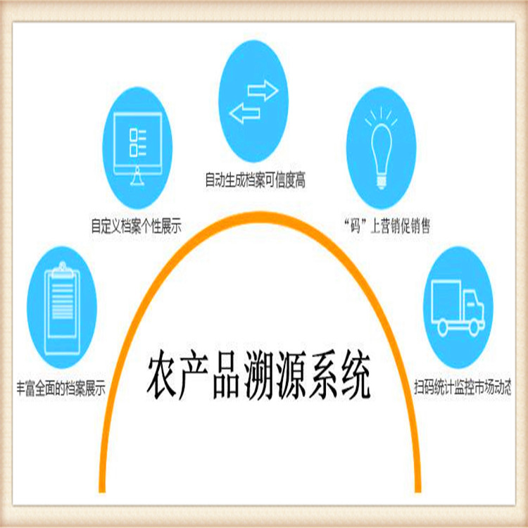 00 產品數量:1000 行業:其他分析儀器 產品關鍵詞:農產品溯源系統報價