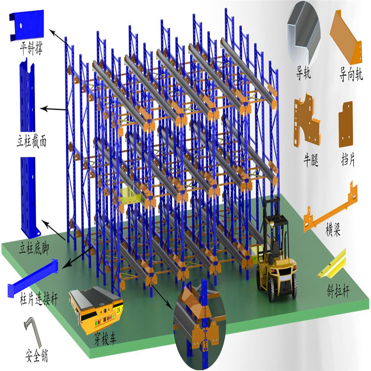 穿梭式货架层数