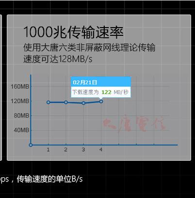 网线六类非屏蔽 紫铜