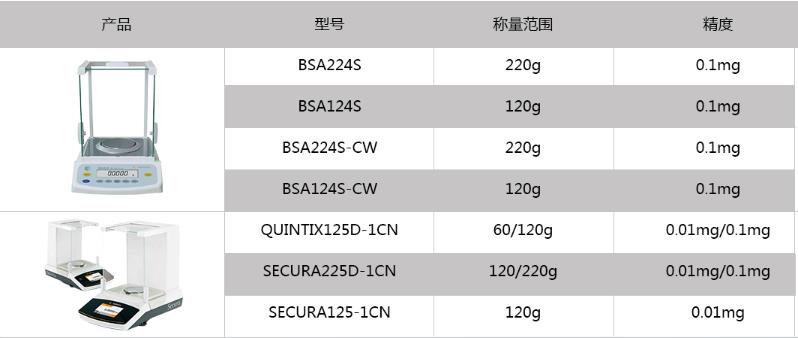 sartorius BSA224S