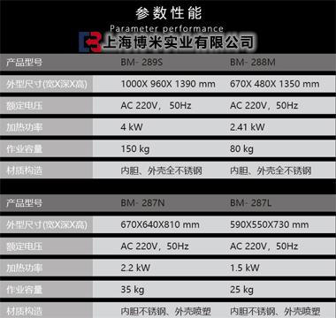 油泥烤箱 廣西汽車油泥加熱器價格