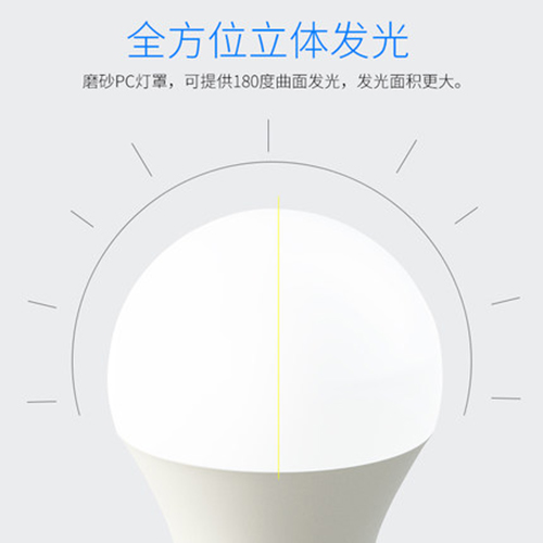 佛山 LED节能灯 电压:220V
功率:24W FS-220V24W