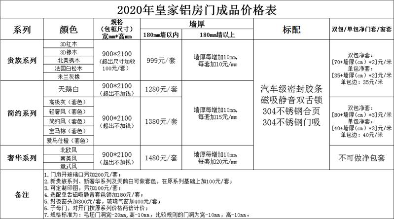 电房门