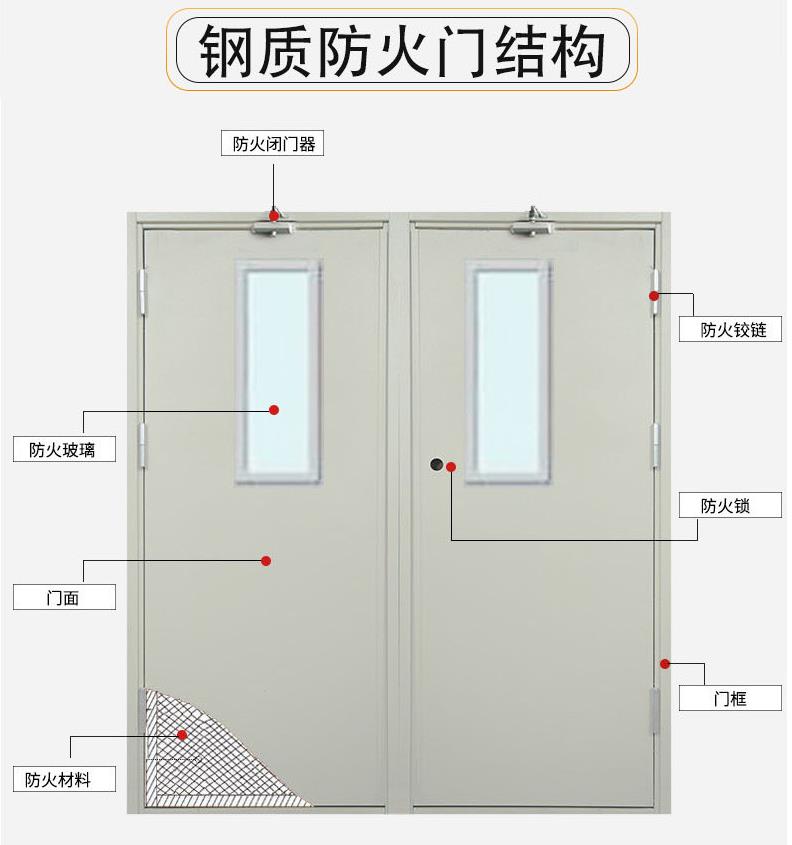 消防门